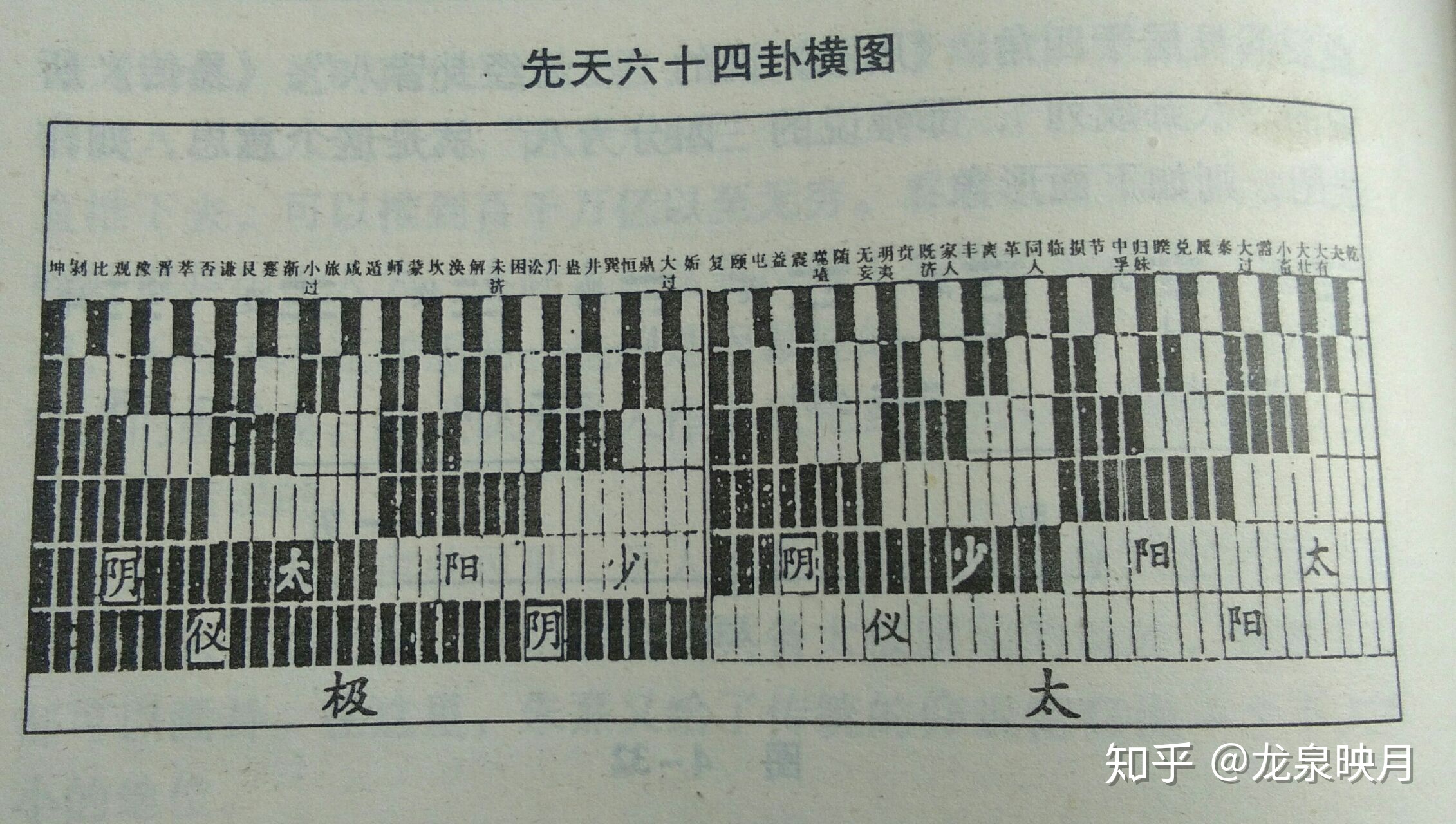 风水堂：参天两地而倚数？