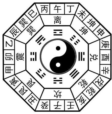 风水堂：易经八卦符号是（易经）