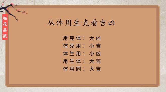 梅花易数几种占法_易数还原 易速_沈伯春全译周易梅花数书