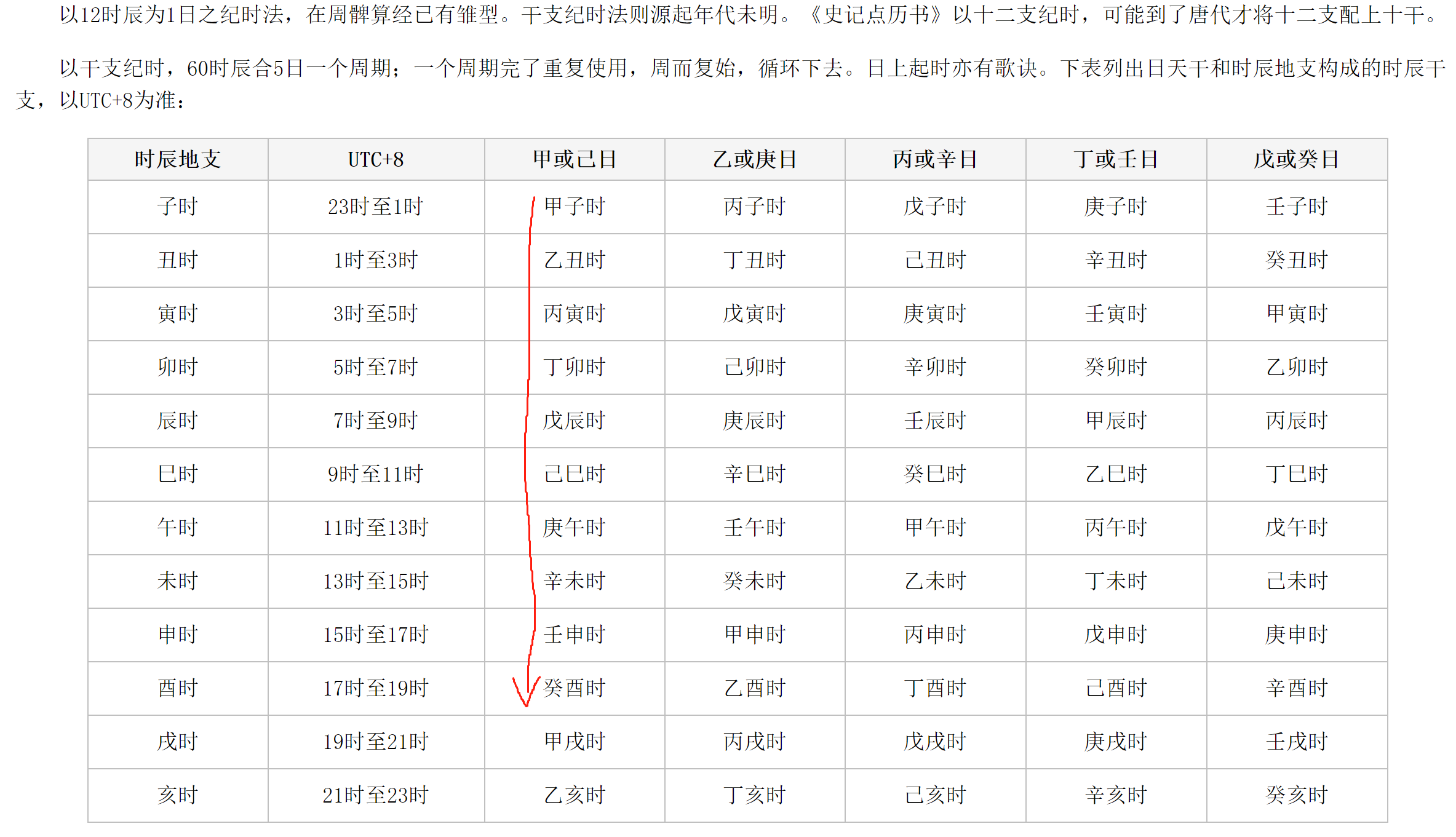 运势命理知识有很多比如,,算命-周易八字