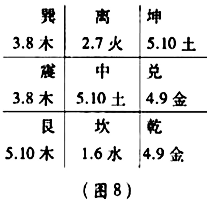 算命奇门遁甲准确还是八字准确以及奇门算八