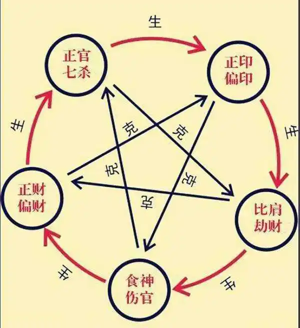 ss03-最准的生辰八字算命网-溢泽古今国学