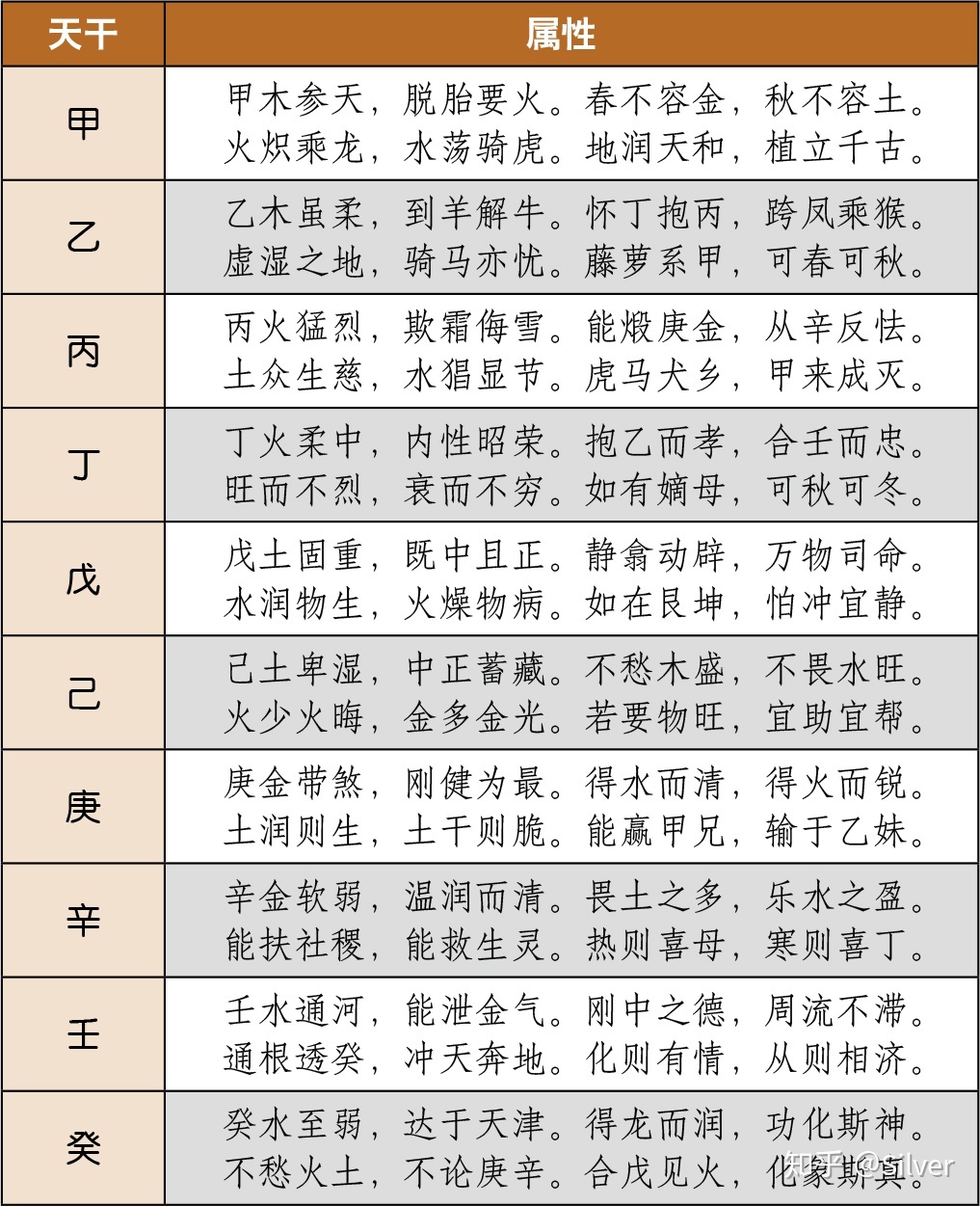 八字命局中十神_八字中十神生克关系_八字十神阳生阳还是阴生阴对吗