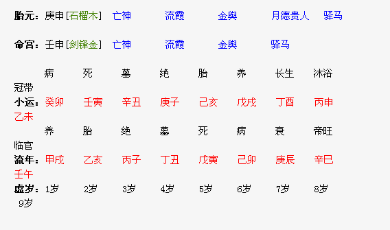 格局派分析八字_子平八字格局_八字格局派和生克派