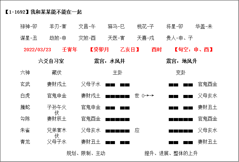 风水堂:卦变升卦的秘诀