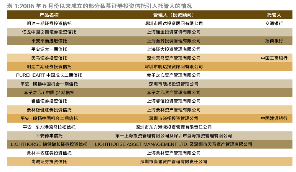 中金-中国财富管理2030:大变局、大机