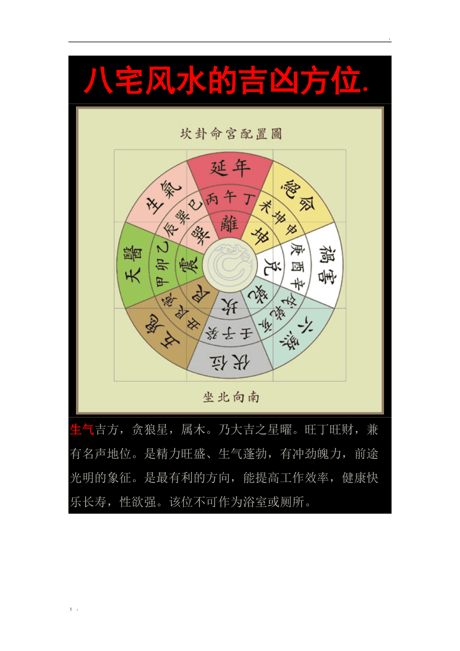 住宅卫生间风水方位吉凶_乙未年风水通胜二十四山方位吉凶_八宅风水吉凶方位图解