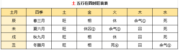 十二生肖这时辰出生注定好命!四柱预测入门