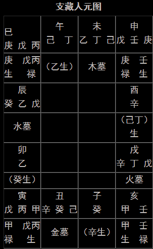 免费排八字四柱_我要找八字生辰四柱算命网洛中国_四柱八字基础术语