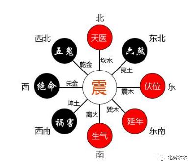 中国传统文化的经典典籍_阴阳宅经典风水实例图解_风水经典典籍