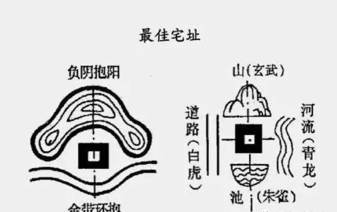 阴阳宅经典风水实例图解_风水经典典籍_中国传统文化的经典典籍