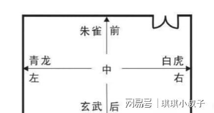 九星地理辅星水法_风水阳宅九星纳甲水法_风水之九星水法应用