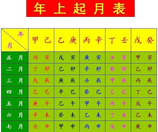 八字生辰起名打分测试_生辰八字算命 八字强弱鉴定法_生辰八字怎么算的