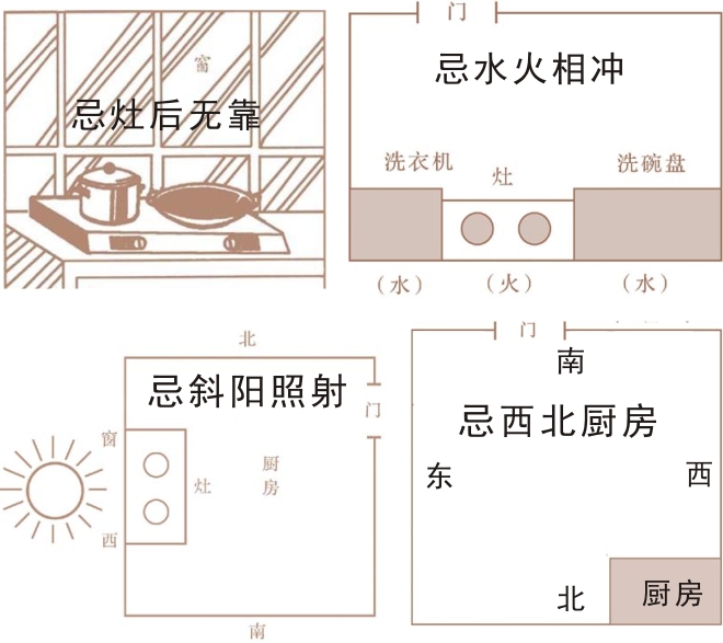 餐厅厨房风水 慈世堂：门内张贴“福”字寓