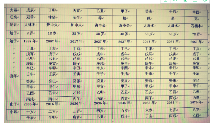 八字流年的起运时间_八字脱运时间_免费八字流年看父母详批