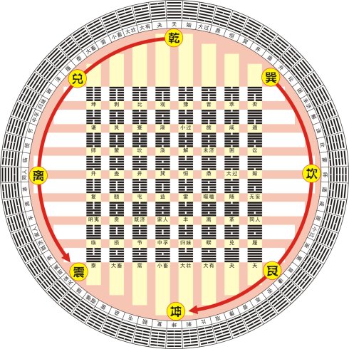 风水堂:年月日时起卦的区别