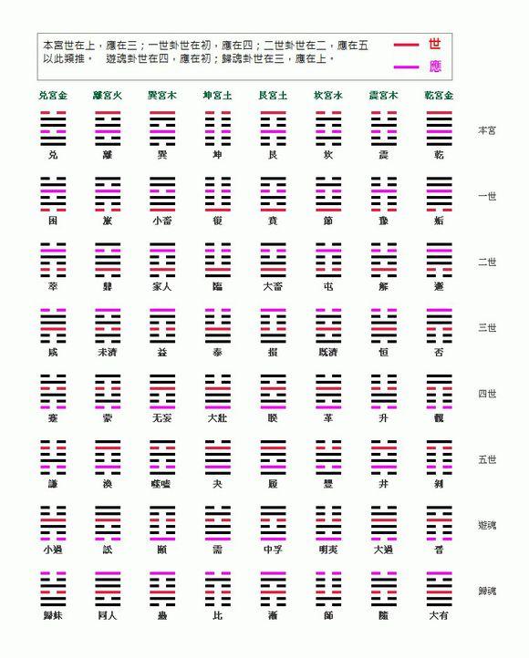 六爻八卦和命理八字哪个好_六爻八卦64卦图解_六爻八卦每日一占