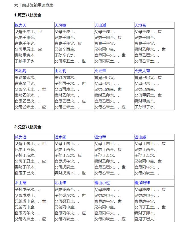 六爻八卦每日一占_六爻八卦和命理八字哪个好_六爻八卦64卦图解