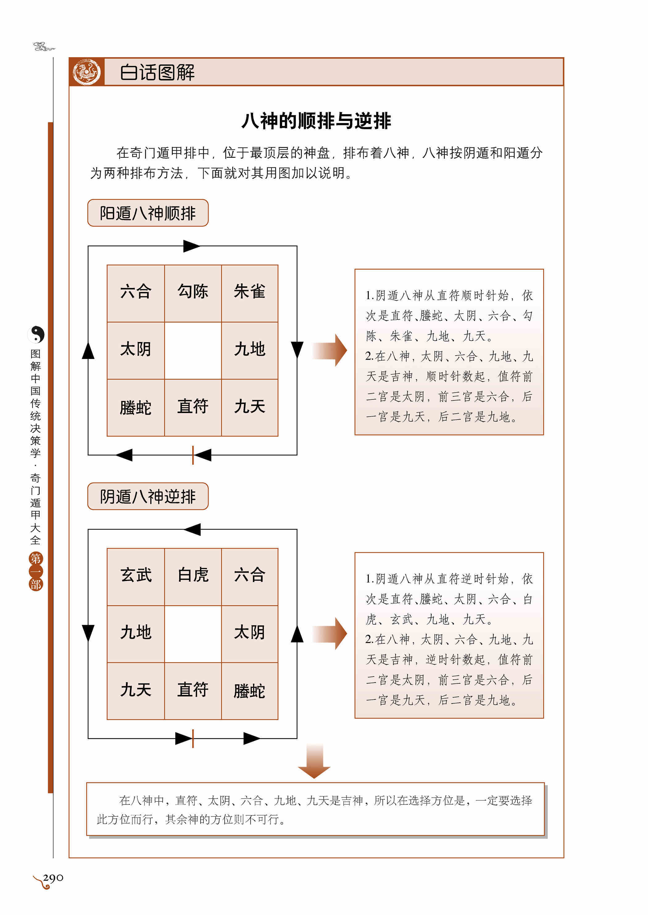 遁甲奇门秘传要旨大全pdf_奇门旨归白话注解_奇门遁甲白话总口诀