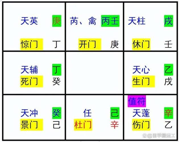 奇门遁甲怎么排八字百家运势，排遁甲盘分为