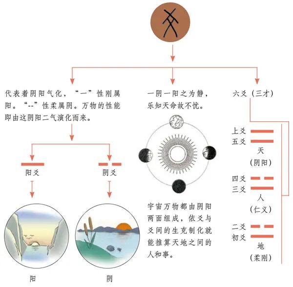 如何自己起卦，排盘及简单断卦的过程？