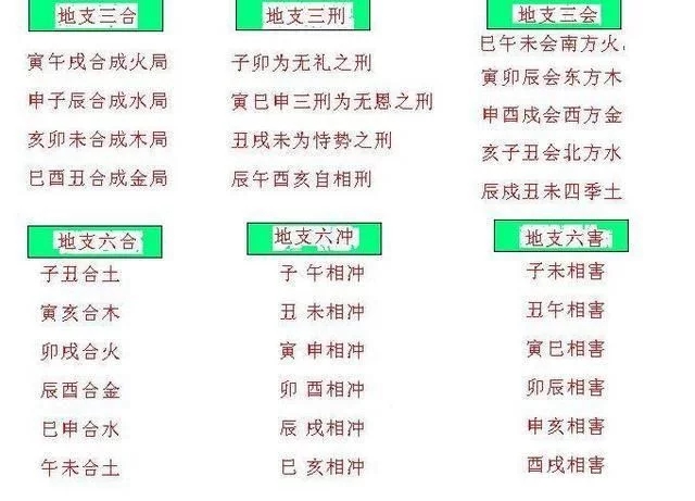 风水堂:八字合婚算命准吗对应的知识点