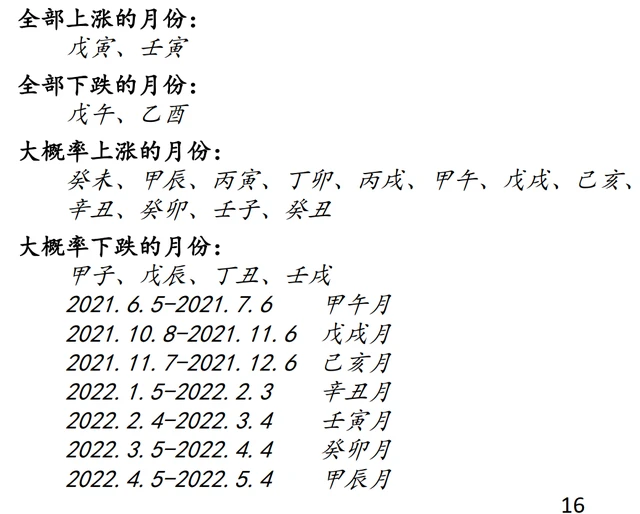 周易与股票预测_周易预测与股票_周易股票预测书籍