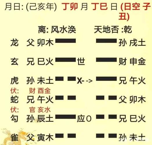 六爻进阶知识:什么时候依照生克断卦?什么时候依照卦象断卦?