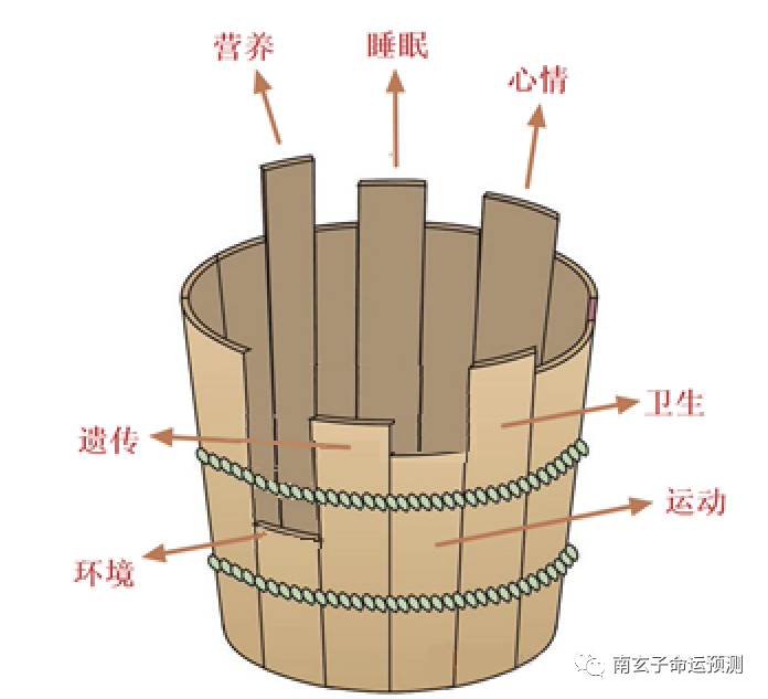 风水堂:八字地支丑未冲