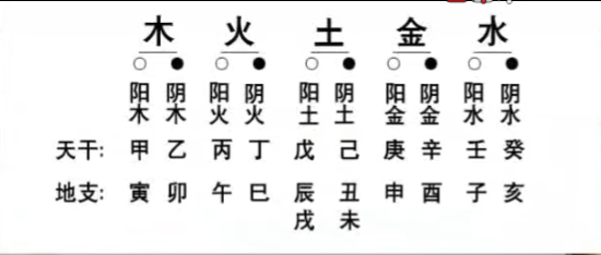 结婚日子八字查询_八字配对结婚日子_八字结婚日子