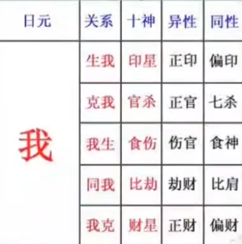 八字结婚日子_八字配对结婚日子_结婚日子八字查询