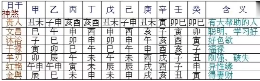 八字配对结婚日子_结婚日子八字查询_八字结婚日子