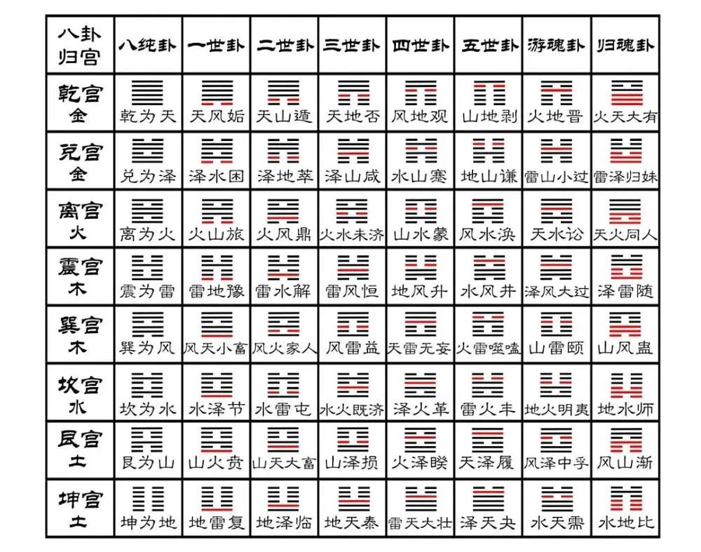 风水堂:年数加日数加时数数