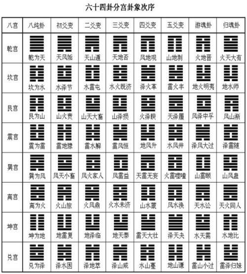 六爻占卦软件_六爻免费占卦_六爻占卦术语解释大全详解