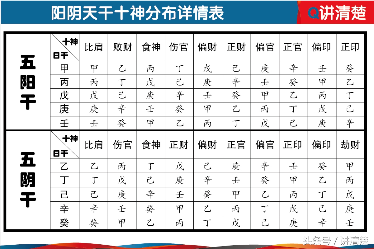 风水堂：八字算命术的主要概念