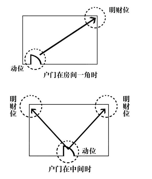 慈世堂：教你如何快速甩卖的旺财风水