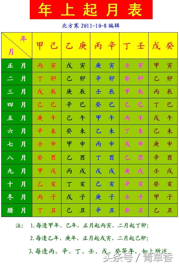 生辰八字换句话说八字，实际上是周易八卦专