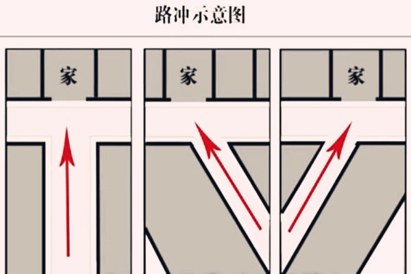 慈世堂：工厂风水布局非常重要，需注意！