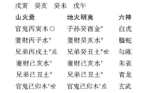 六爻中游魂卦和归魂卦的特点_李顺祥四柱集锦_六爻八卦动爻解