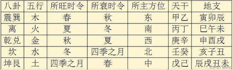 六爻中游魂卦和归魂卦的特点_六爻八卦动爻解_李顺祥四柱集锦