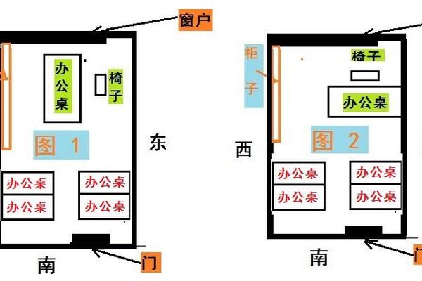 慈世堂：办公室风水布局应该注意以下六点