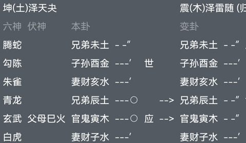 六爻卦卦神断阳宅_贾双萍六爻梅花易卦例精解_六爻化绝卦理