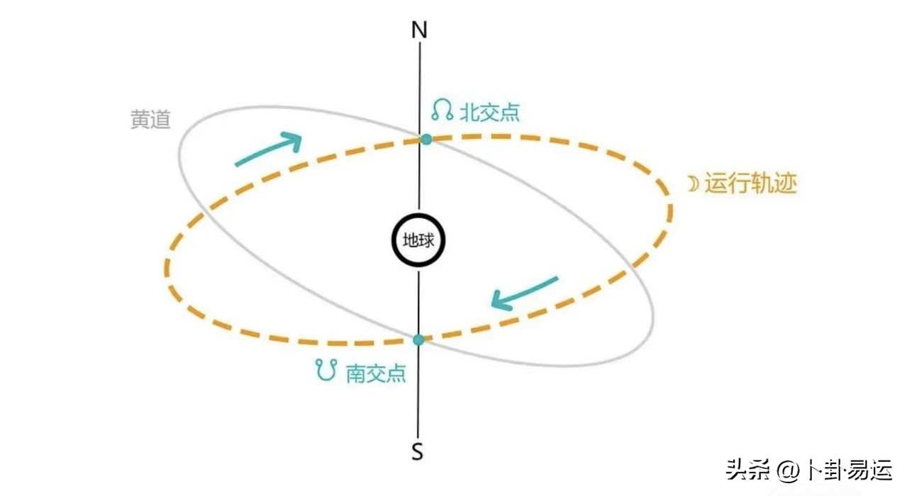 占星学中的重要虛点，你知道几个？