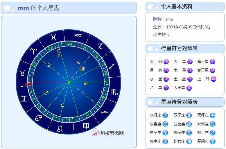 占星中的虚星_如何从星盘看事业走势_星盘中的虚星