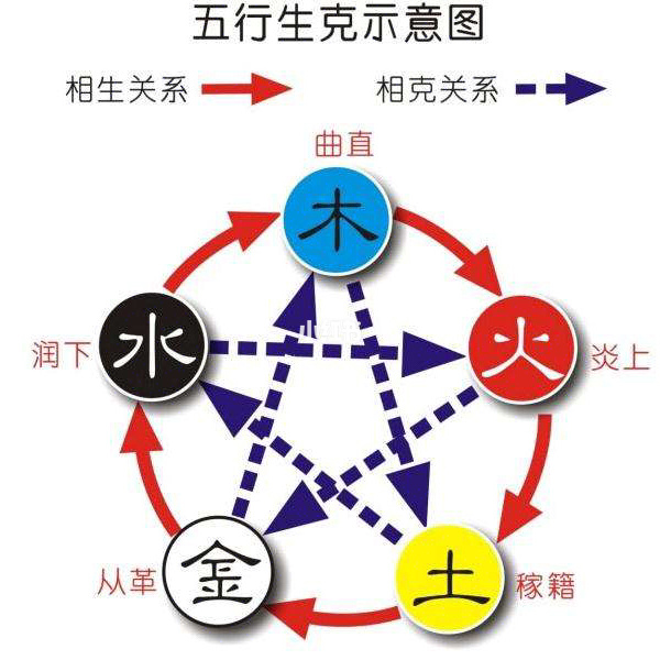 五行缺土邢姓牛宝宝起名_八字缺土的男孩名字大全集_生辰八字五行缺土起名大全