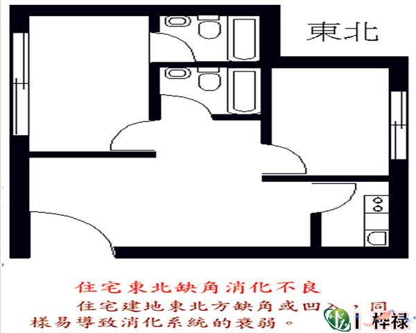 厕所在哪个方位最好_打井的风水方位视频知识_楼房厕所在哪个方位风水好