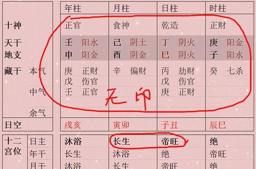 都有哪些八字格局的人是适合当官的?