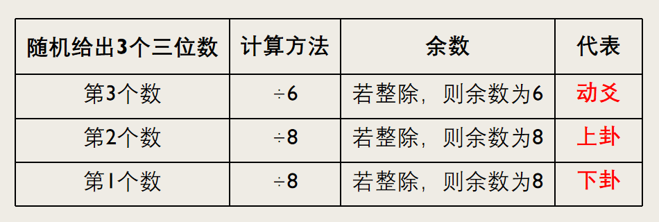 六爻占卦问事_六爻摇卦问事_六爻算事