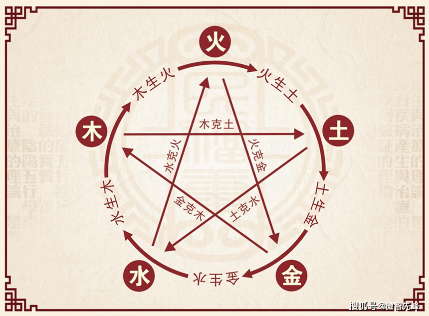 风水堂:八字十神算命口诀大全!