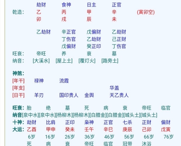 四柱八字各代表什么_八字四柱意思_八字在四柱的意义详解